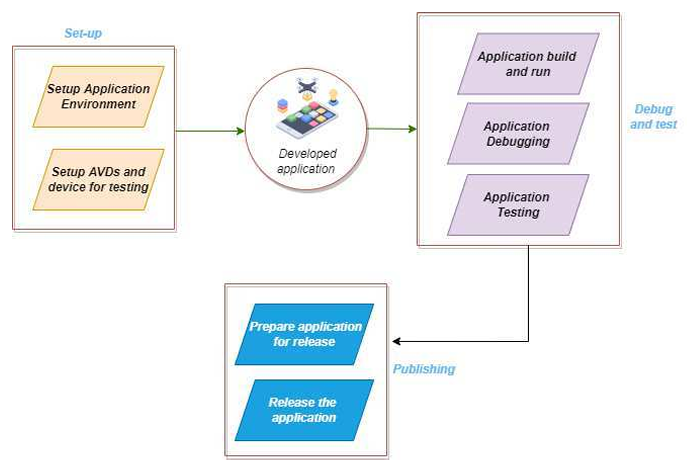 Department Management System Android App