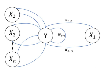 Impact Learning Implementation