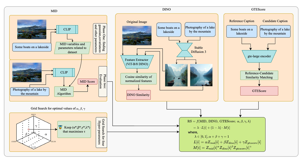 Redemption Score Project