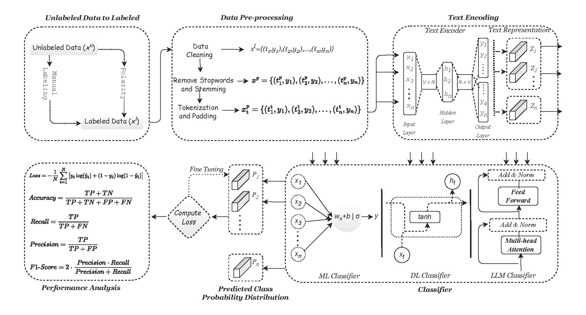 Cyber Threat Detection in Tweets/X
